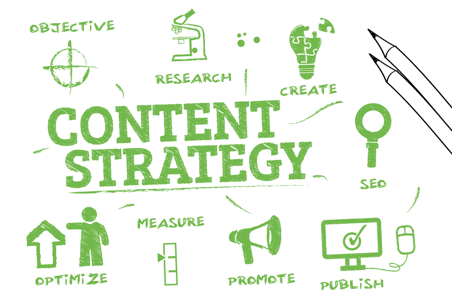 Creating a Content Strategy for your Website