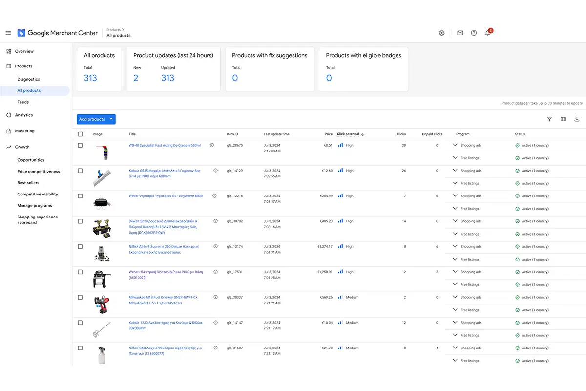 Google Shopping: Everything You Need to Know