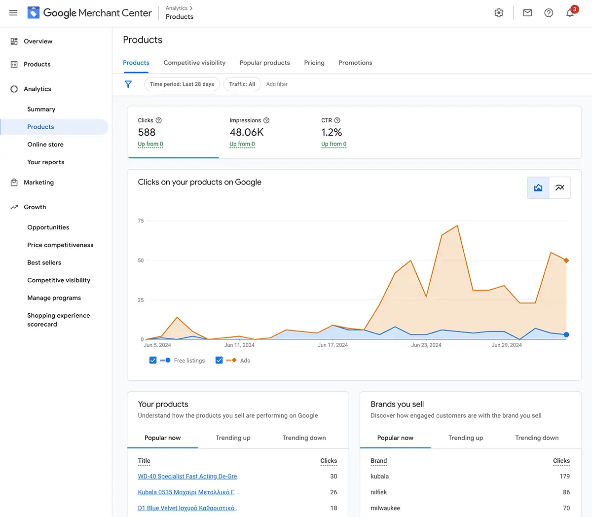 Google Shopping: Everything You Need to Know